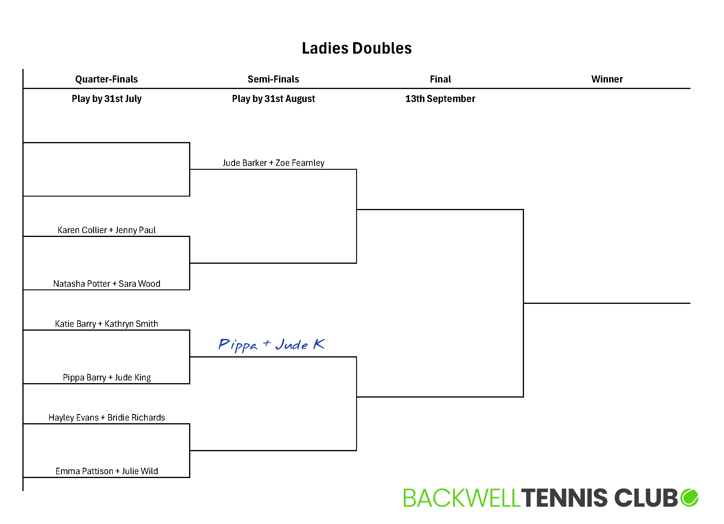 Ladies Doubles 2026 V02.png