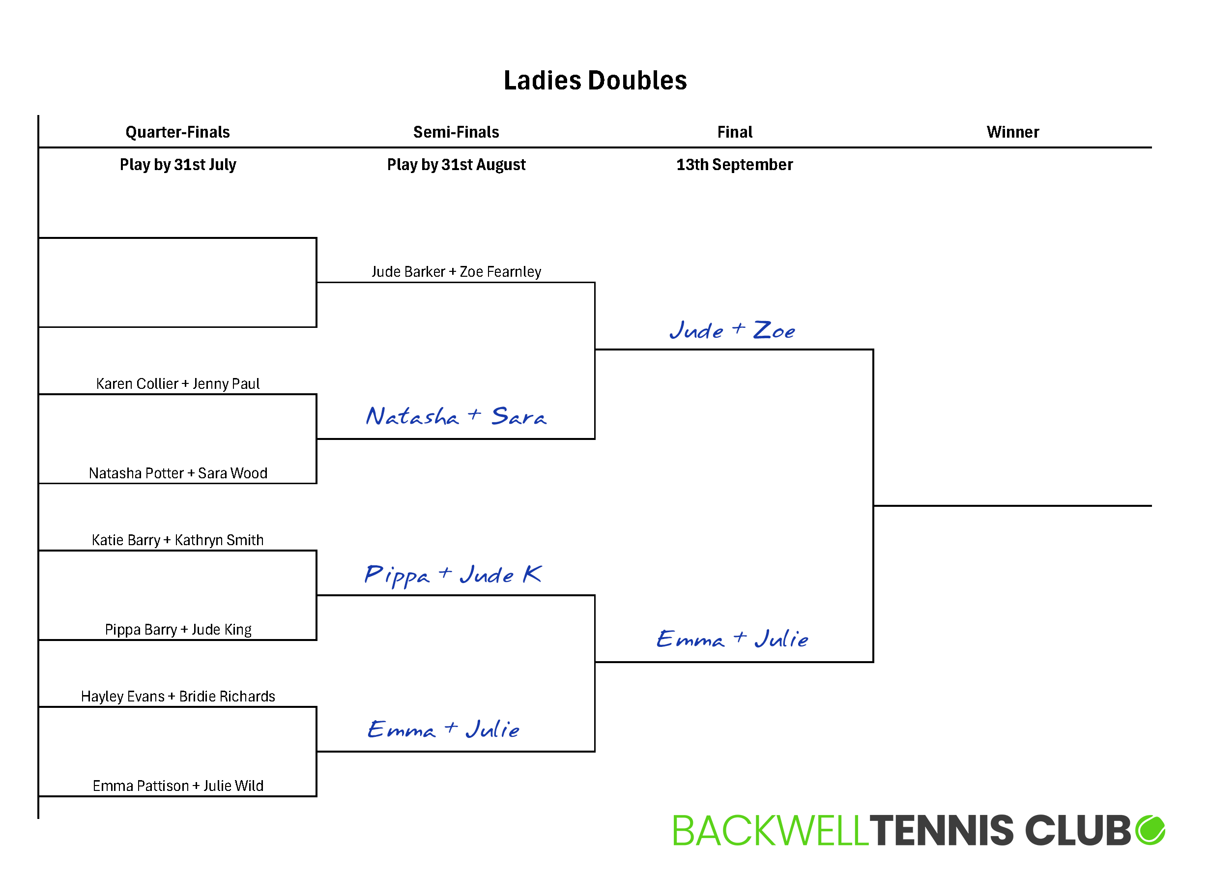 Ladies Doubles 2026 V04.png