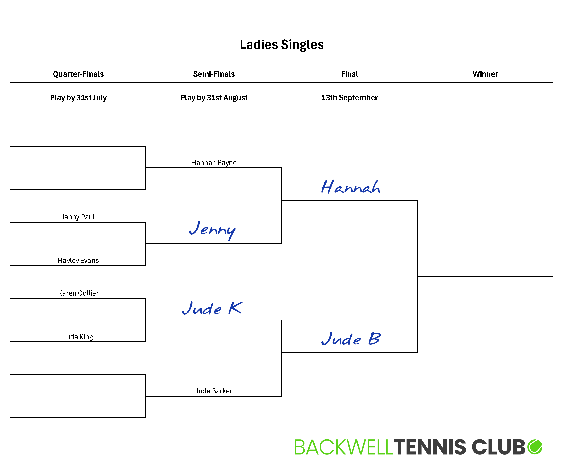 Ladies Singles 2026 V04.png