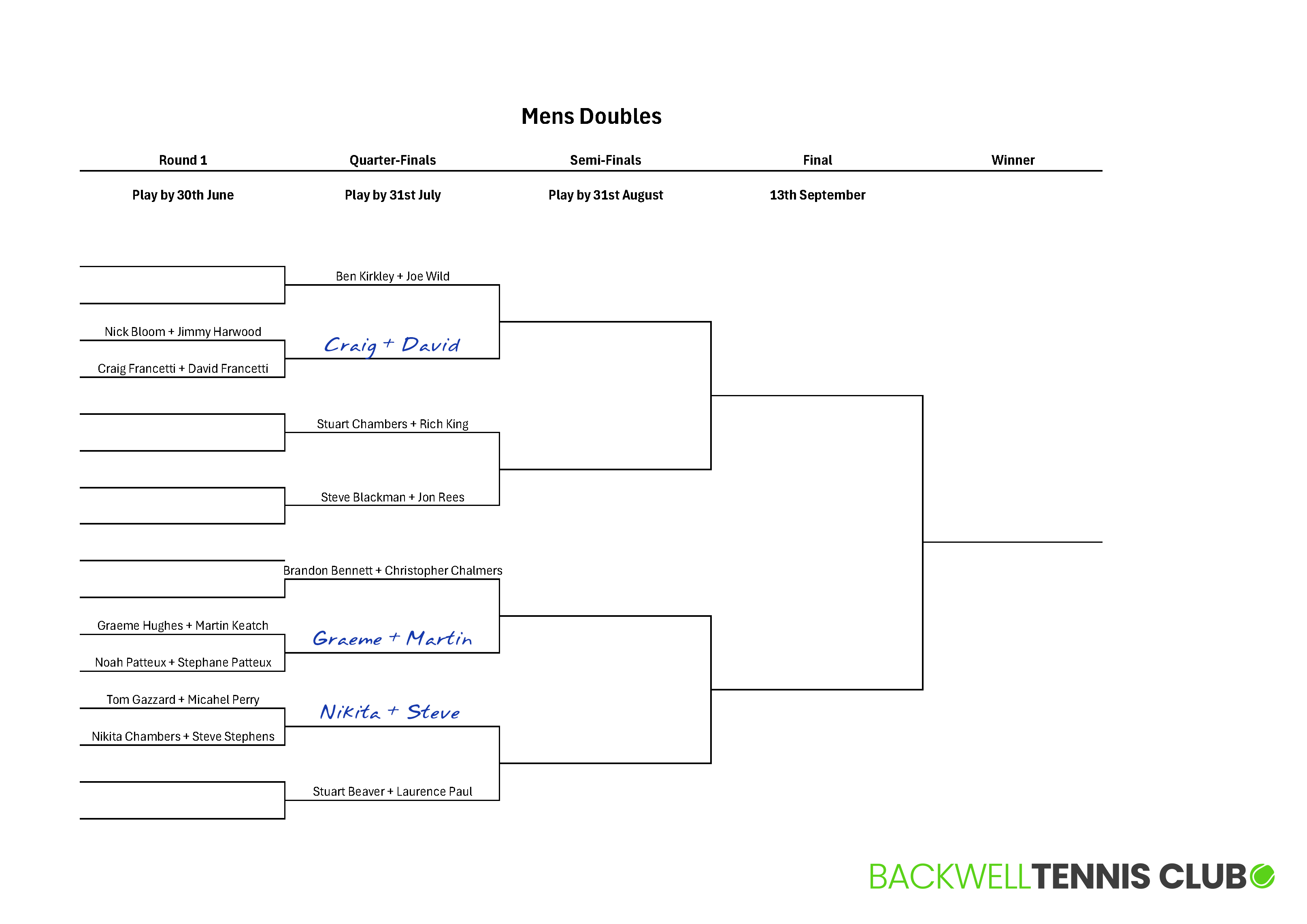 Mens Doubles 2026 V02.png